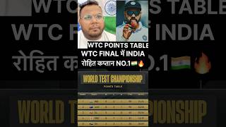 WTC POINTS TABLE Scenario WTC Final में ऐसे किया इंडिया ने QualifyIndia beat Bangladesh in 2test [upl. by Elleraj]