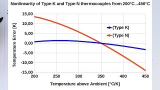 Why every solderstation has wrong tiptemperatures and a thermallag Pt1 [upl. by Yebloc]