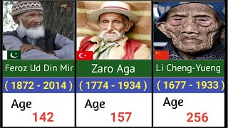 List Of The Verified Oldest People In The World History [upl. by Yelnats502]