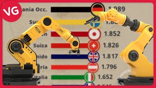 Los Países con Mayor Complejidad Económica en el Mundo [upl. by Oiramed]