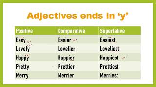 Good Better Best  Positive comparative and Superlative degree  english dailyenglishpractice [upl. by Sucramrej]