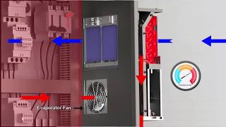 An Intro to ClosedLoop Cooling for Enclosure Air Conditioners [upl. by Mady]