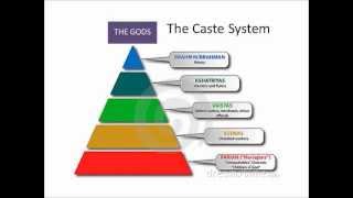 The Caste System and Ancient Indian Society [upl. by Ankeny]