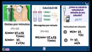 Fórmulas en la preparación de medicamentos parenterales [upl. by Noryak]