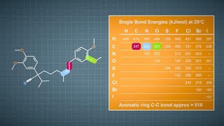 Fundamentals of MS 7 of 7  Fragmentation [upl. by Yenattirb]