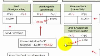 Convertible Bonds Issuing And Retiring Using Relative Fair Value Proportional Method [upl. by Suilmann]