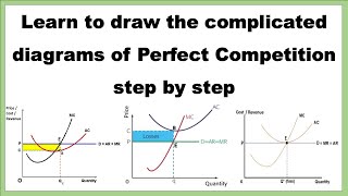 Learn to draw complicated diagrams of Perfect Competition Quickest and Easiest Explanation in Hindi [upl. by Bobine]