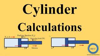 Cylinder Calculation  Hydraulic Cylinder Calculation  Pneumatic Cylinder Calculation [upl. by Leugimsiul533]