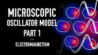 Microscopic Oscillator Model Part 1  The Polarisability of Dielectrics  Electromagnetism [upl. by Shreeves625]