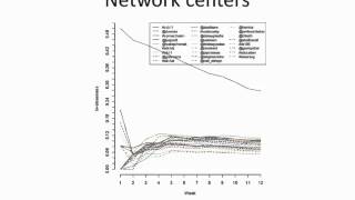 Week 4 Social Network Analysis and Understanding of MOOCs [upl. by Quigley]