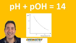 Kw and pH pOH  U3  ATAR Chemistry QCE [upl. by Cusick300]