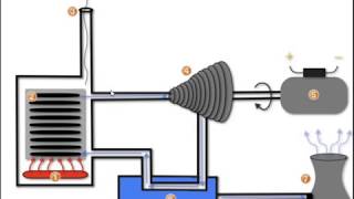 How a Steam Turbine Works  A Tutorial [upl. by Gaskill912]