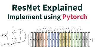 ResNet Explained Architecture Insights and Practical PyTorch Implementation [upl. by Rayham273]