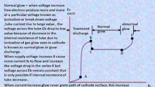 Cold Cathode Gas Filled DiodeExplain [upl. by Nesnej]