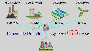 WHY GREEN ENERGY IS SO EXPENSIVE AND WHOS TO BLAME [upl. by Ynafets709]