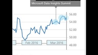 How to use the Power BI The Pulse Chart  Highlight events [upl. by Giddings]