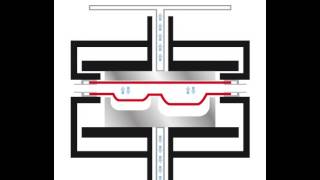 Twin sheet thermoforming [upl. by Klaus]