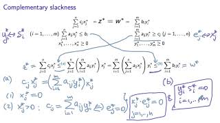 Complementary Slackness in LP [upl. by Sadoff]