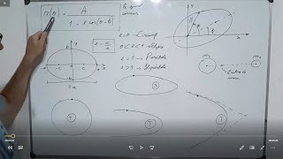 Demostración de la primera ley de Kepler [upl. by Uke]