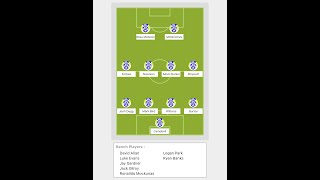 Wishaw WW V Dumbarton Accies [upl. by Giaimo665]