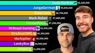 Mark Rober Vs Largest YouTubers  Mark Rober Vs MrBeast  Sub Count History 20082024 [upl. by Yarod]