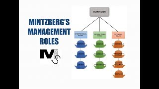 Mintzbergs Management Roles for successful managers  Simplest Explanation Ever [upl. by Eatnhoj]