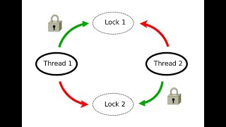 Hiểu atomic trong mongodb và xem thực tế cách sử dụng findOneAndUpdate tiền đề cho Bucket Pattern [upl. by Swane310]