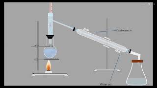 Distillation and Fractional Distillation  Separation Techniques [upl. by Lartnom]