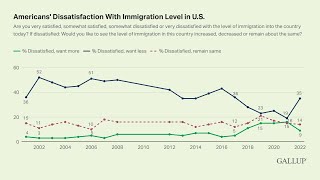 Drin Drin Immigrazione verso USA buona o cattiva [upl. by Annaynek]