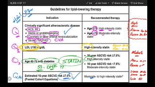 IM Cardiology 32 Cards pharmacology END of cardiology [upl. by Rehpotsirhc]