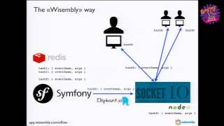 SymfonyLive Paris 2013  Guillaume Potier  Symfony2 full REST API  push socketio [upl. by Safier]