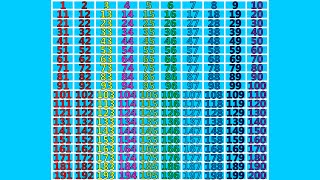 Counting 1  200 [upl. by Darnok]