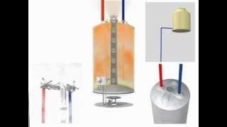 Capacitación Funcionamiento de un Termotanque Rheem [upl. by Llezom]