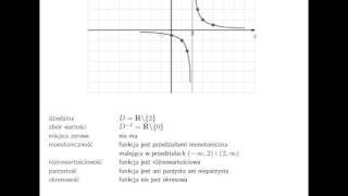 Wykres i własności funkcji y  1x2 [upl. by Naimed]