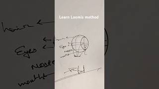 quotMastering the Loomis Method Drawing a Realistic Human Face LoomisMethodArtTutorial DrawingTips [upl. by Loseff]