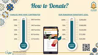 28th Night of Ramadan  7th April 2024 [upl. by Atse]