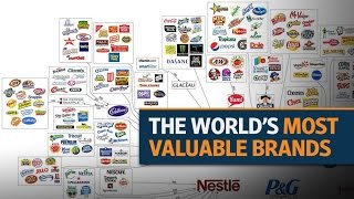 The worlds most valuable brands [upl. by Cedar]