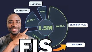 POR QUE RAZÃO DEVES INVESTIR EM FIS ANGOLANO [upl. by Nrek421]