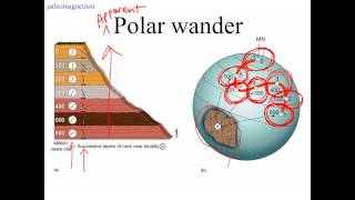 Paleomagnetism and plate tectonics [upl. by Yrogerg794]