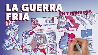 La Guerra Fría en 7 minutos [upl. by Leksehcey774]