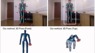 3D Human Pose Estimation by Action Detection and Crossmodality Regression Forest [upl. by Naillil]