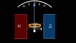 Moving coil galvanometer working  Moving charges amp magnetism  Physics  Khan Academy [upl. by Joachim359]