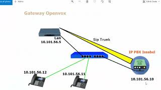 IP PBX وربطه مع Gateway ip Sip Trunk شرح الاعددات [upl. by Eldreeda]