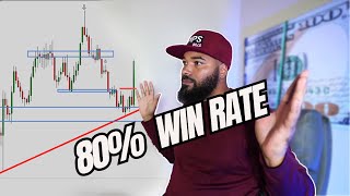 Learn This And TAKE PROFIT More 💰😎💰  Highlights JayTakeProfits forex [upl. by Lebasile]