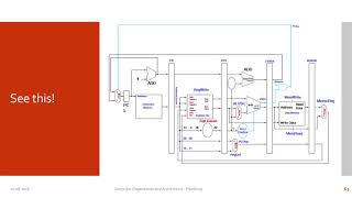 Pipelining in Computer Architecture  Session 8 [upl. by Aihsik]