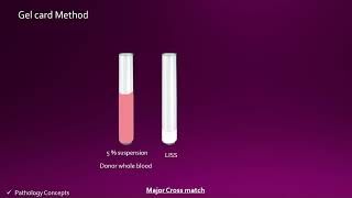 Major Crossmatch Tube method amp gel card method [upl. by Nue399]