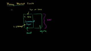 Money Market Funds [upl. by Craig757]