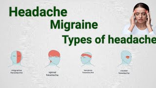 What is headache types of headache migraine headache cluster headache [upl. by Drawe611]