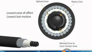 Seastar Solutions  Xtreme Steering System [upl. by Yup347]