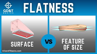 Flatness  Surface vs Feature of Size [upl. by Nesta]